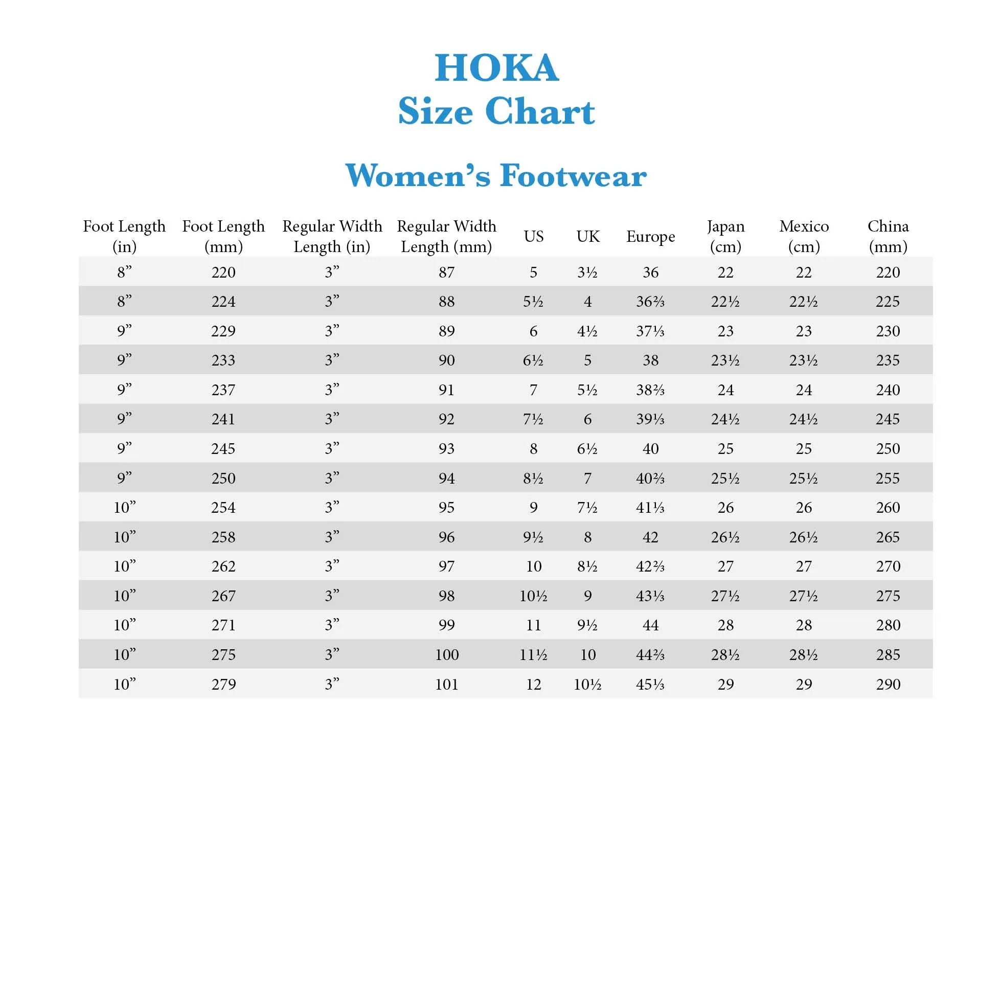 WOMEN'S HOKA CHALLENGER ATR 7 | HARBOR MIST / SPRUCE